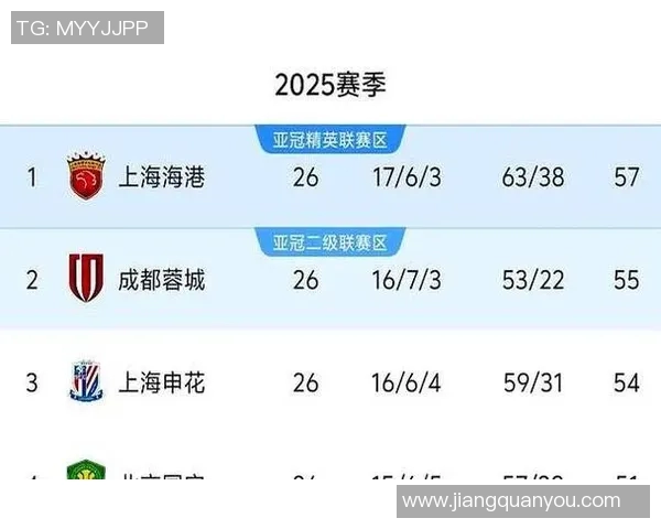 西安乒乓球队在城市联赛积分榜上以73分稳居第一名引发关注