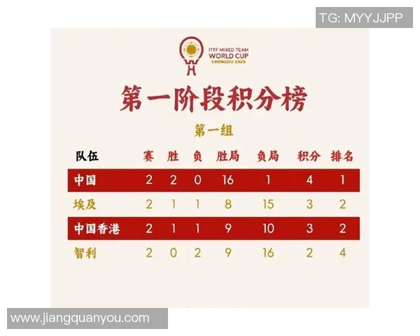 成都乒乓球队在全国耐力排行榜中荣登第十名展现出强大实力与潜力